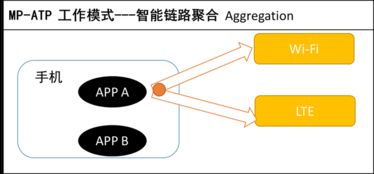 榮耀發布Link Turbo新技術，Magic2搶鮮體驗網絡技術新突破