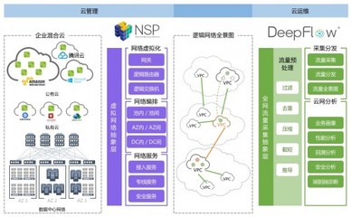 混合云浪潮下的網絡革命 云杉NSP+DeepFlow引領數據中心智能化新紀元