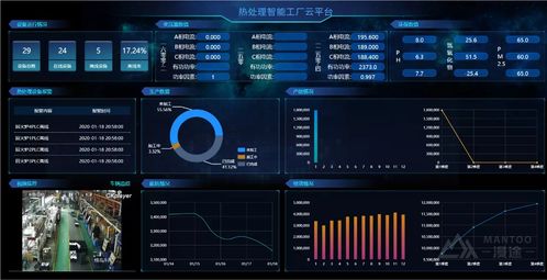HTIW熱處理數字車間系統應用案例 智能化數據處理服務