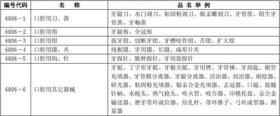 第一類醫(yī)療器械 基礎(chǔ)保障與科學(xué)監(jiān)管下的入門級(jí)醫(yī)療產(chǎn)品
